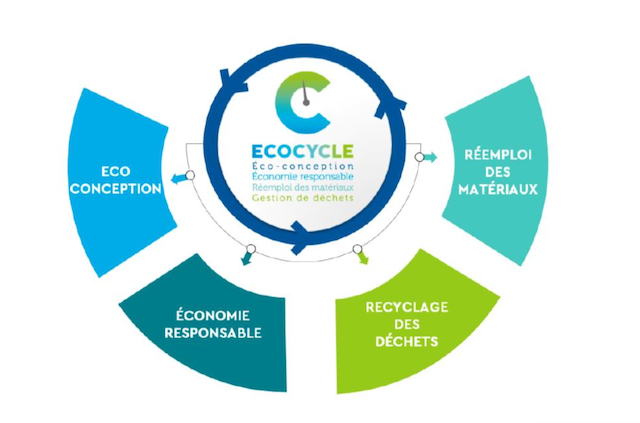 Socotec lance son label d’économie circulaire pour la construction