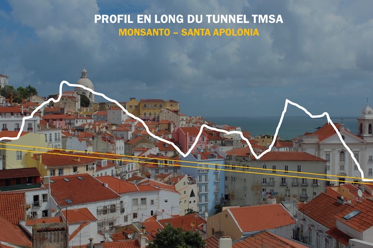 Spie batignolles va construire deux tunnels à Lisbonne