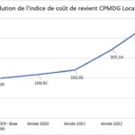 CPMDG indice cout de location