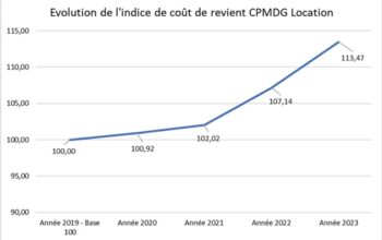 CPMDG indice cout de location