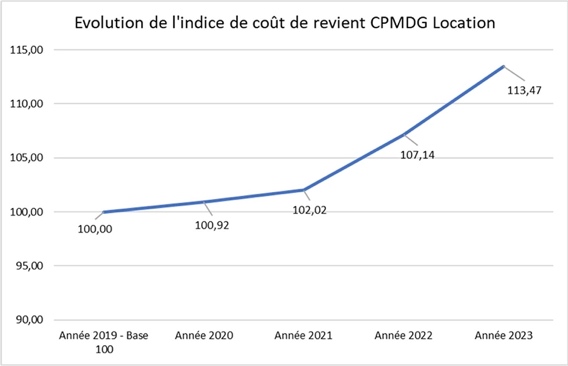 Grues à tour : un indice des coûts de revient