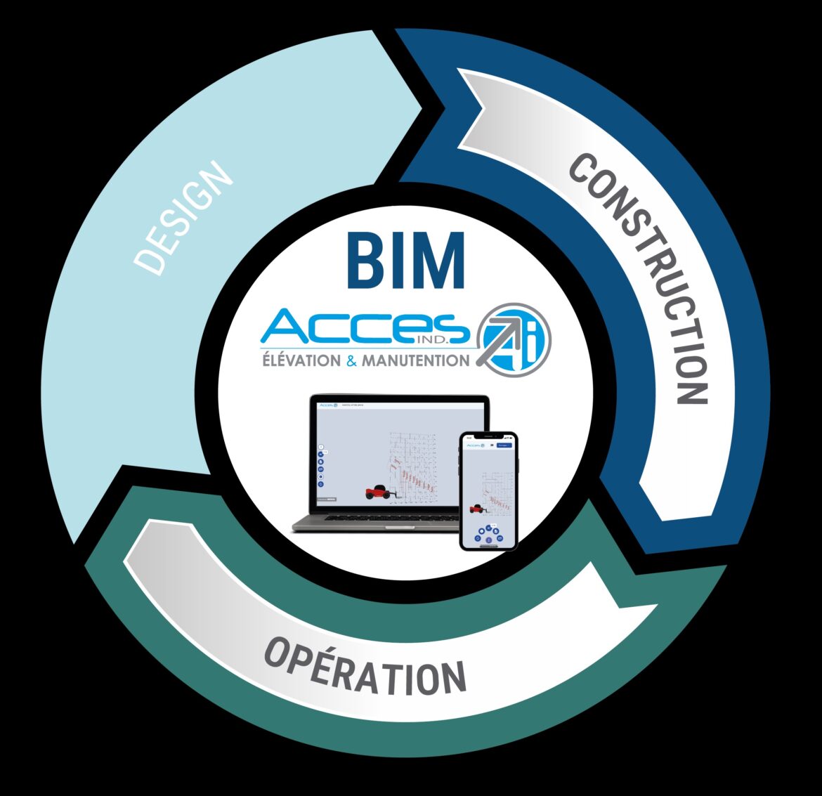 Accès Industrie lance une offre dans le BIM