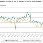 nombre-de-logements-auto