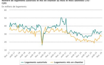 nombre-de-logements-auto